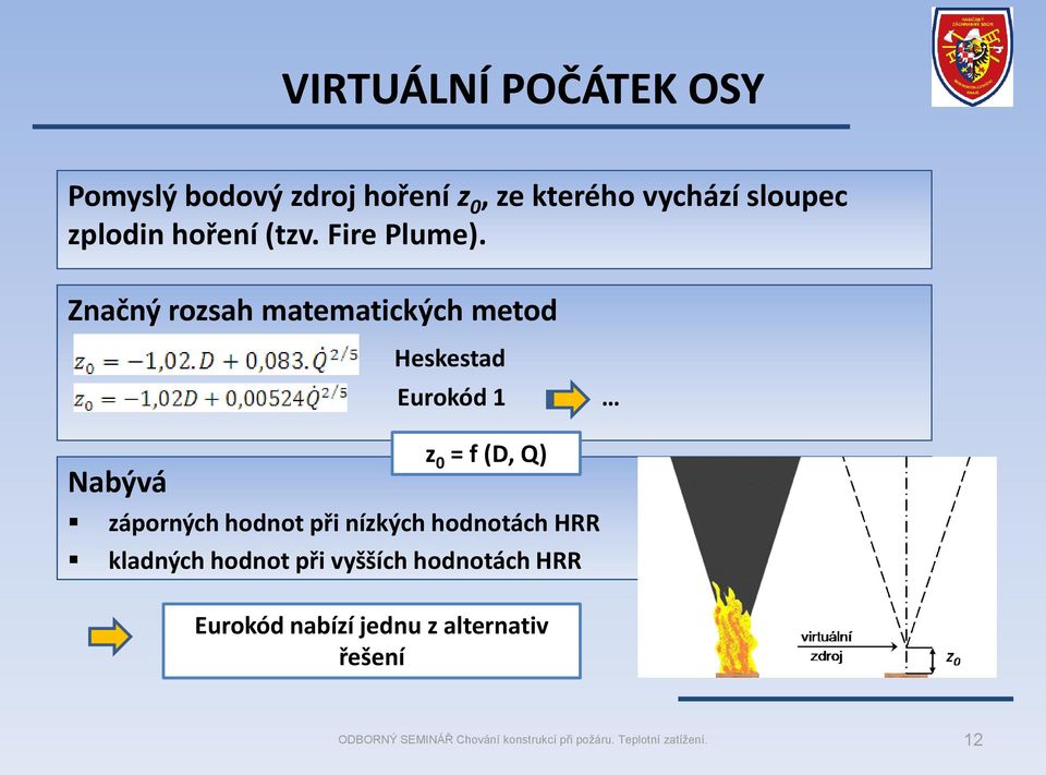 Značný rozsah matematických metod Heskestad Eurokód 1 Nabývá z 0 = f (D, Q)