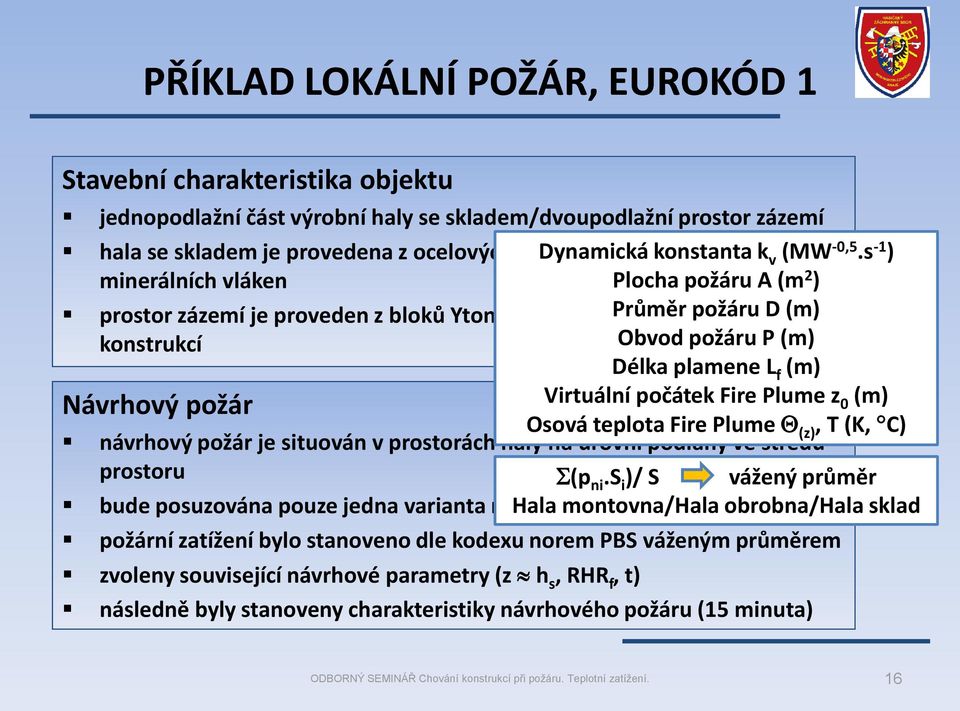 s -1 ) minerálních vláken Plocha požáru A (m 2 ) prostor zázemí je proveden z bloků Ytong a železobetonových Průměr požáru stropních D (m) konstrukcí Obvod požáru P (m) Délka plamene L f (m) Návrhový