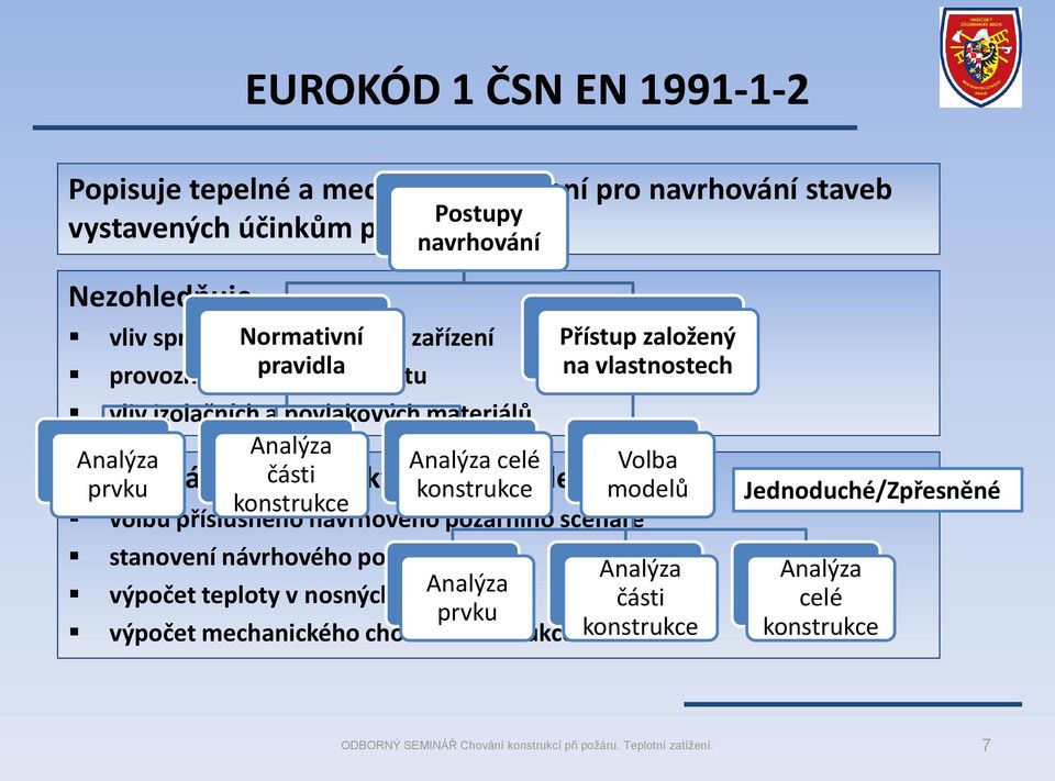 Analýza Analýza celé Volba prvku konstrukce modelů konstrukce volbu příslušného návrhového požárního scénáře Postup návrhu části na účinky požáru zohledňuje