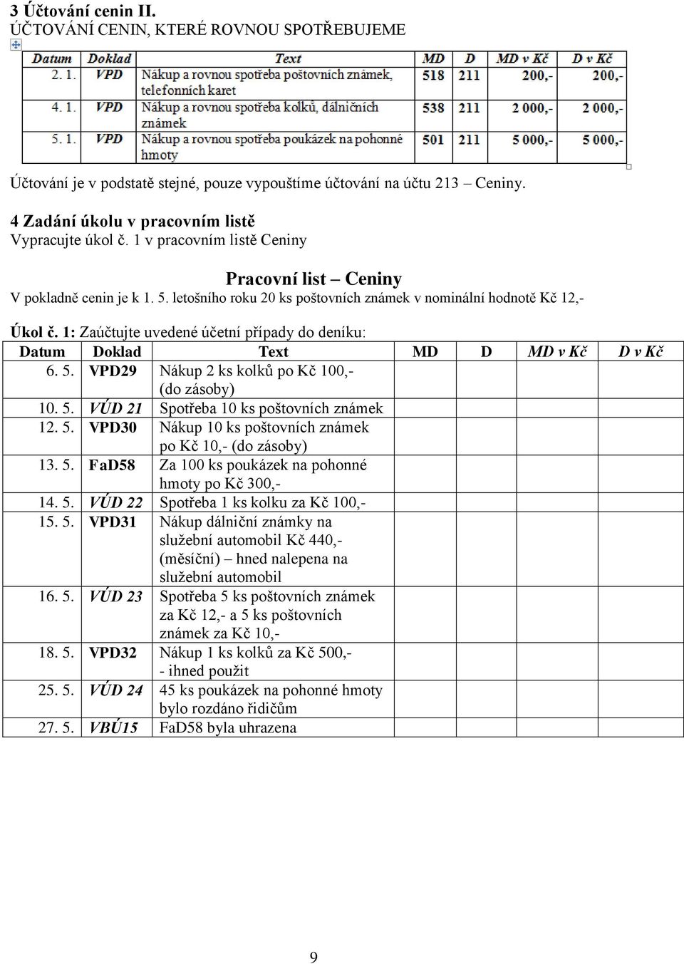 1: Zaúčtujte uvedené účetní případy do deníku: Datum Doklad Text MD D MD v Kč D v Kč 6. 5. VPD29 Nákup 2 ks kolků po Kč 100,- (do zásoby) 10. 5. VÚD 21 Spotřeba 10 ks poštovních známek 12. 5. VPD30 Nákup 10 ks poštovních známek po Kč 10,- (do zásoby) 13.