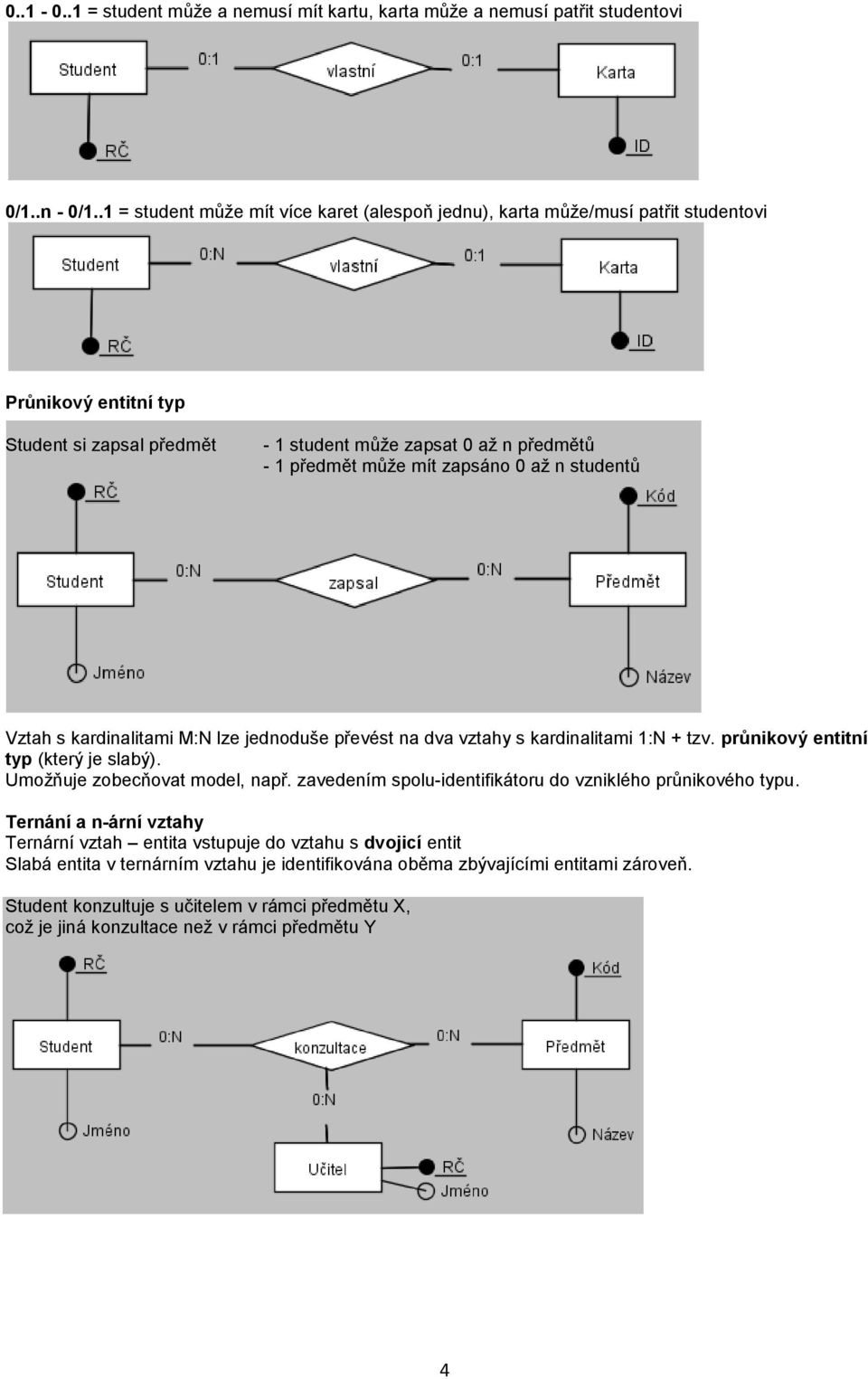 zapsáno 0 až n studentů Vztah s kardinalitami M:N lze jednoduše převést na dva vztahy s kardinalitami 1:N + tzv. průnikový entitní typ (který je slabý). Umožňuje zobecňovat model, např.