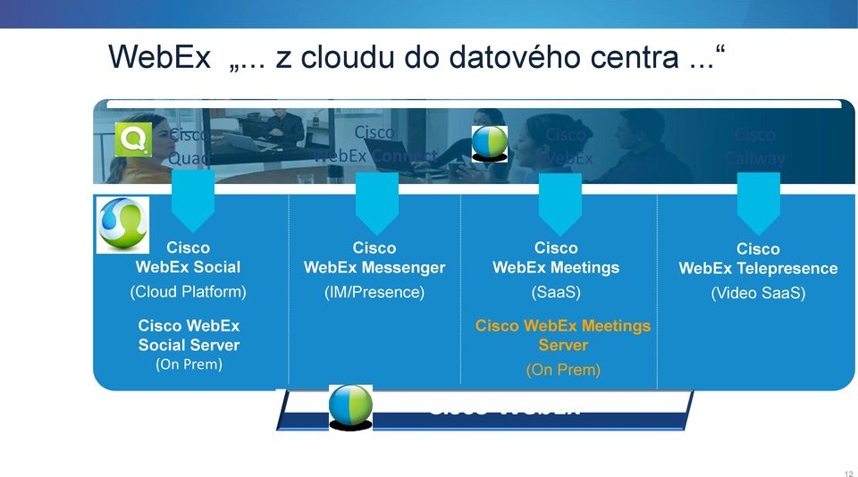 Cisco WebEx Messenger Cisco WebEx Meetings Cisco WebEx Telepresence (Cloud