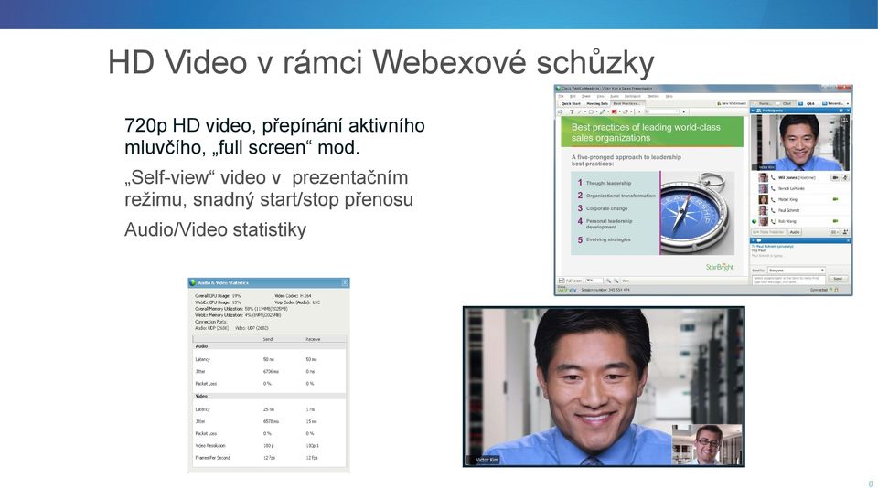 Self-view video v prezentačním režimu, snadný start/stop