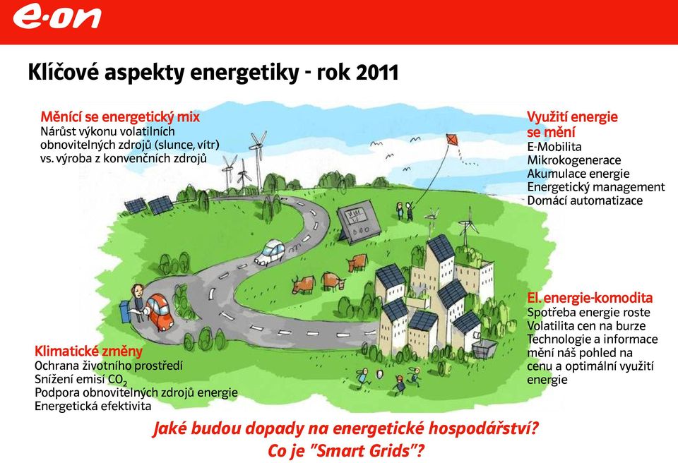 Ochrana životního prostředí Snížení emisí CO 2 Podpora obnovitelných zdrojů energie Energetická efektivita Jaké budou dopady na energetické hospodářství?