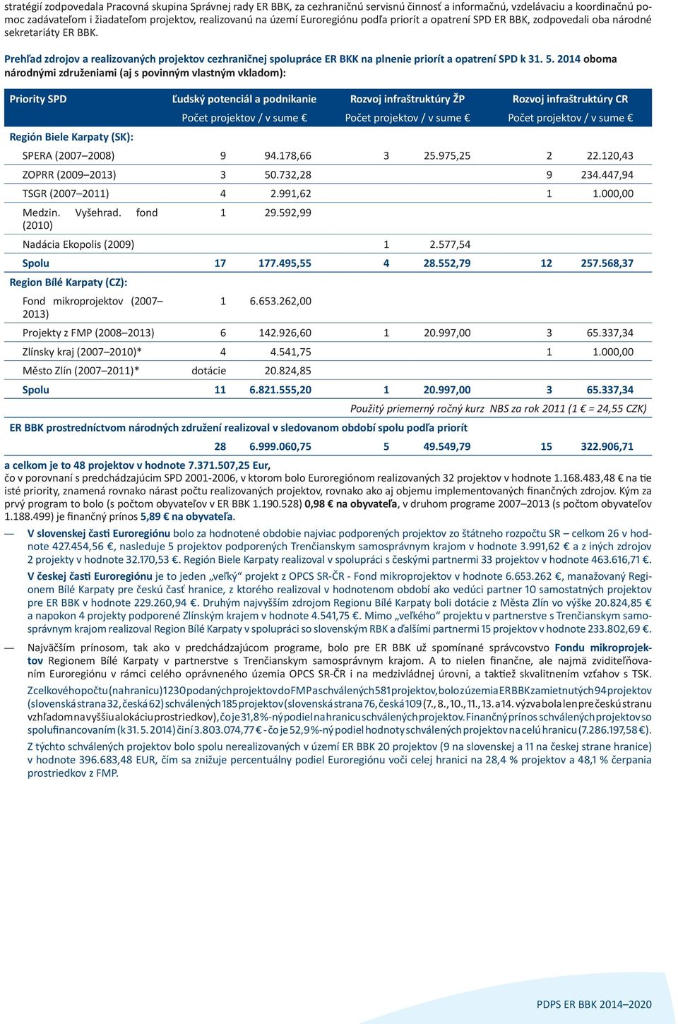 Prehľad zdrojov a realizovaných projektov cezhraničnej spolupráce ER BKK na plnenie priorít a opatrení SPD k 31. 5.