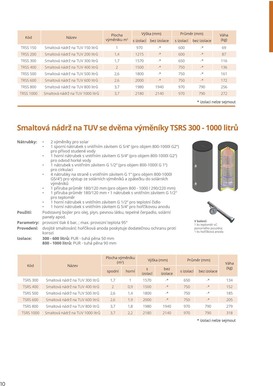 600 Smaltová nádrž na TUV 600 litrů 2,6 2000 -* 750 -* 172 TRSS 800 Smaltová nádrž na TUV 800 litrů 3,7 1980 1940 970 790 256 TRSS 1000 Smaltová nádrž na TUV 1000 litrů 3,7 2180 2140 970 790 272 *