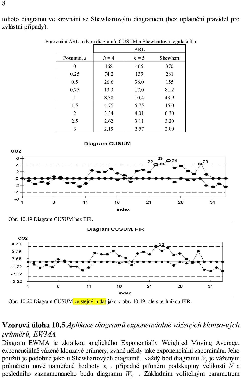 75 15.0 2 3.34 4.01 6.30 2.5 2.62 3.11 3.20 3 2.19 2.57 2.00 Obr. 10.19 Diagram CUSUM bez FIR. Obr. 10.20 Diagram CUSUM ze stejnýh dat jako v obr. 10.19, ale s tehnikou FIR. Vzorová úloha 10.