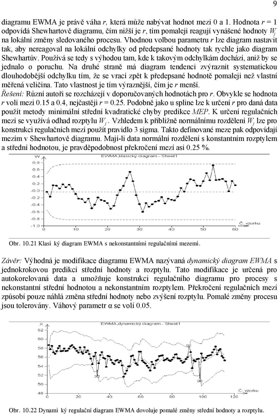 Vhodnou volbou parametru r lze diagram nastavit tak, aby nereagoval na lokální odchylky od předepsané hodnoty tak rychle jako diagram Shewhartův.