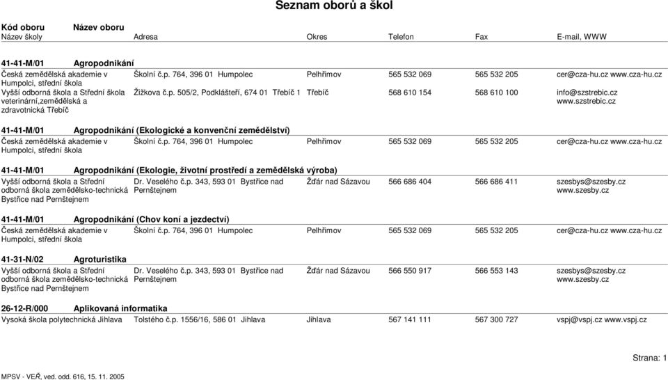 cz www.cza-hu.cz 41-41-M/01 Agropodnikání (Ekologie, životní prost edí a zem lská výroba) Vyšší odborná škola a St ední Dr. Veselého.p. 343, 593 01 Byst ice nad odborná škola zem lsko-technická Pernštejnem Byst ice nad Pernštejnem 566 686 404 566 686 411 szesbys@szesby.