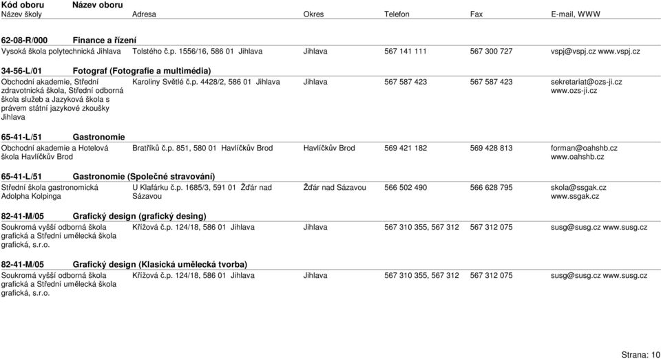 cz www.ozs-ji.cz 65-41-L/51 Gastronomie Obchodní akademie a Hotelová škola Brat ík.p. 851, 580 01 569 421 182 569 428 813 forman@oahshb.