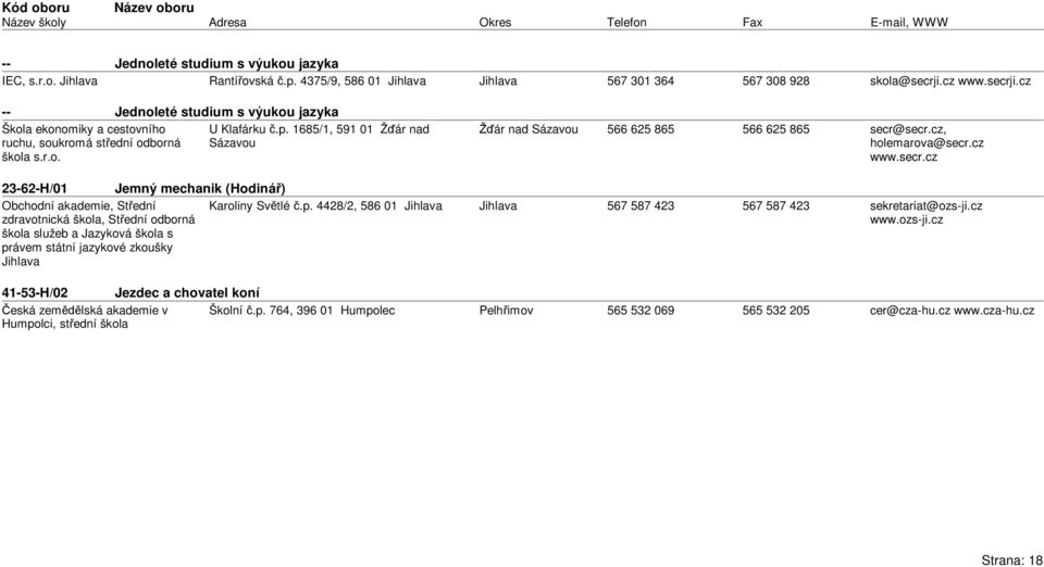 p. 4428/2, 586 01 zdravotnická škola, St ední odborná škola služeb a Jazyková škola s právem státní jazykové zkoušky 567 587 423 567 587 423 sekretariat@ozs-ji.