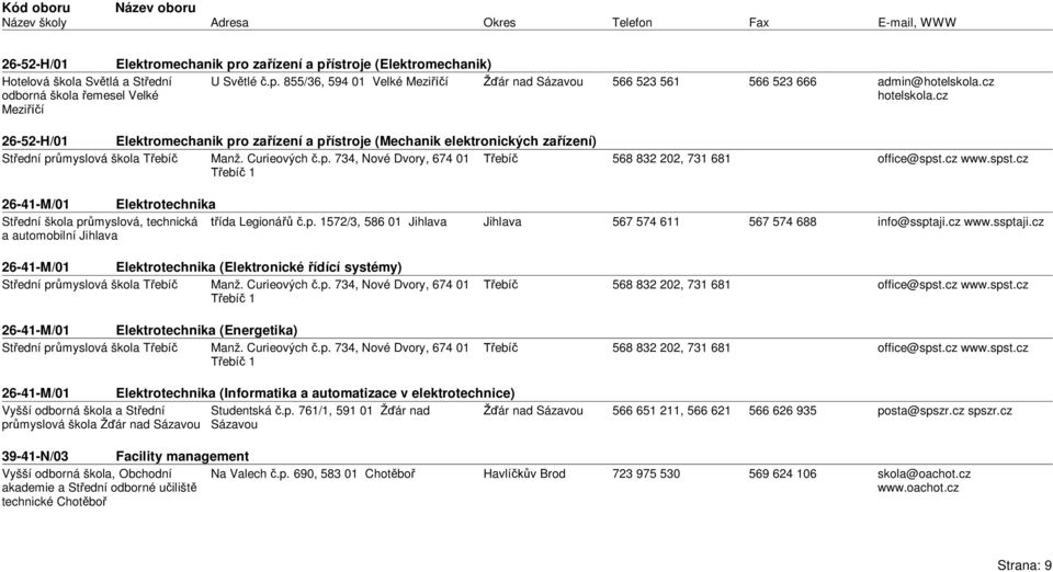 cz www.spst.cz 26-41-M/01 Elektrotechnika St ední škola pr myslová, technická ída Legioná.p. 1572/3, 586 01 a automobilní 567 574 611 567 574 688 info@ssptaji.