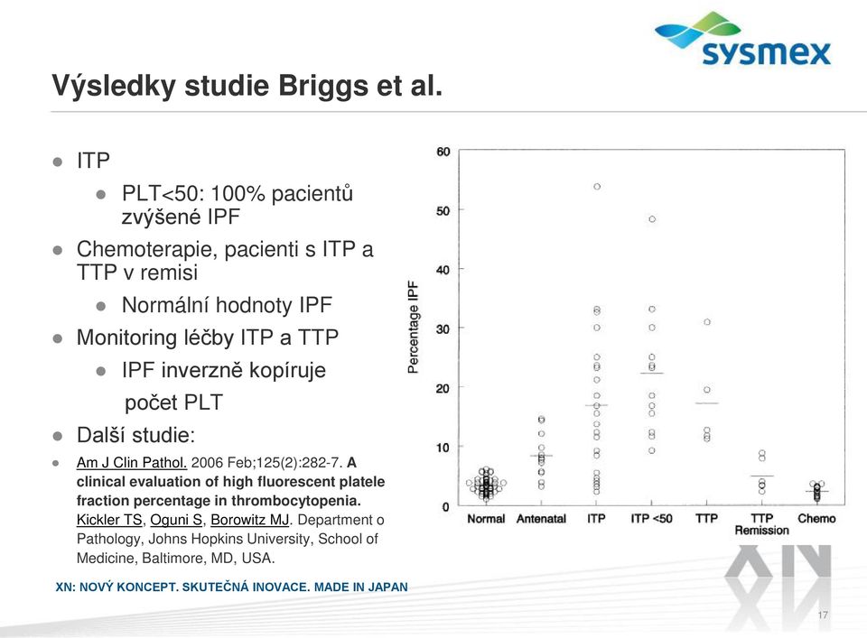 léčby ITP a TTP IPF inverzně kopíruje počet PLT Další studie: Am J Clin Pathol. 2006 Feb;125(2):282-7.