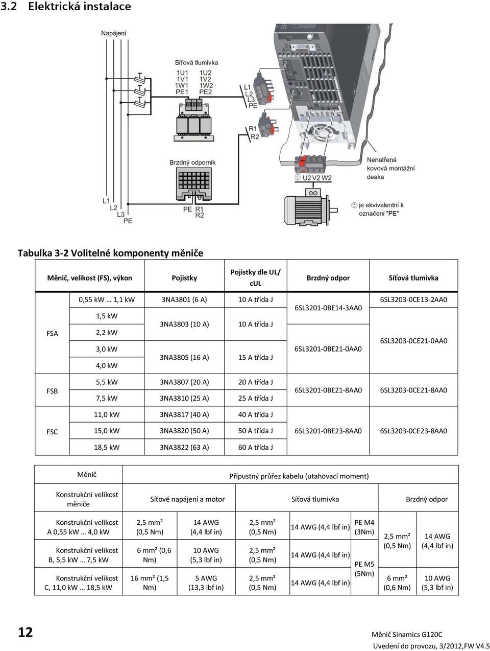 7,5 kw 3NA3810 (25 A) 25 A třída J 6SL3201-0BE21-8AA0 6SL3203-0CE21-8AA0 11,0 kw 3NA3817 (40 A) 40 A třída J FSC 15,0 kw 3NA3820 (50 A) 50 A třída J 6SL3201-0BE23-8AA0 6SL3203-0CE23-8AA0 18,5 kw