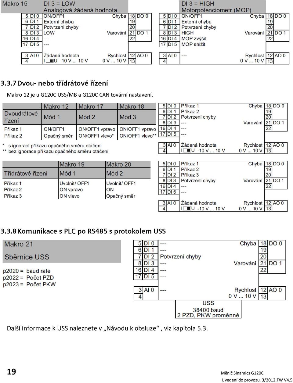 3.8 Komunikace s PLC po RS485 s protokolem USS Další