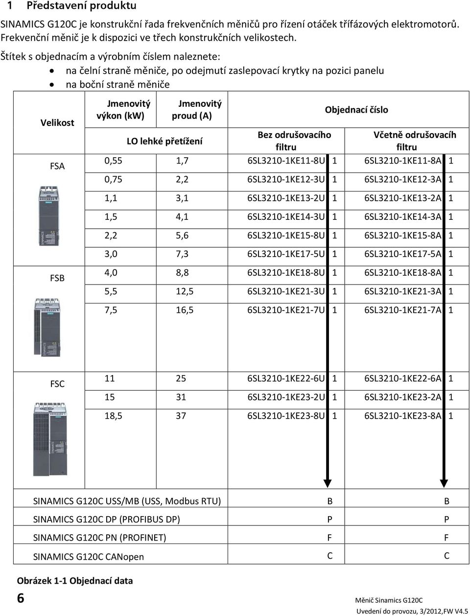 (A) Objednací číslo Bez odrušovacího Včetně odrušovacíh LO lehké přetížení filtru filtru 0,55 1,7 6SL3210-1KE11-8U 1 6SL3210-1KE11-8A 1 0,75 2,2 6SL3210-1KE12-3U 1 6SL3210-1KE12-3A 1 1,1 3,1