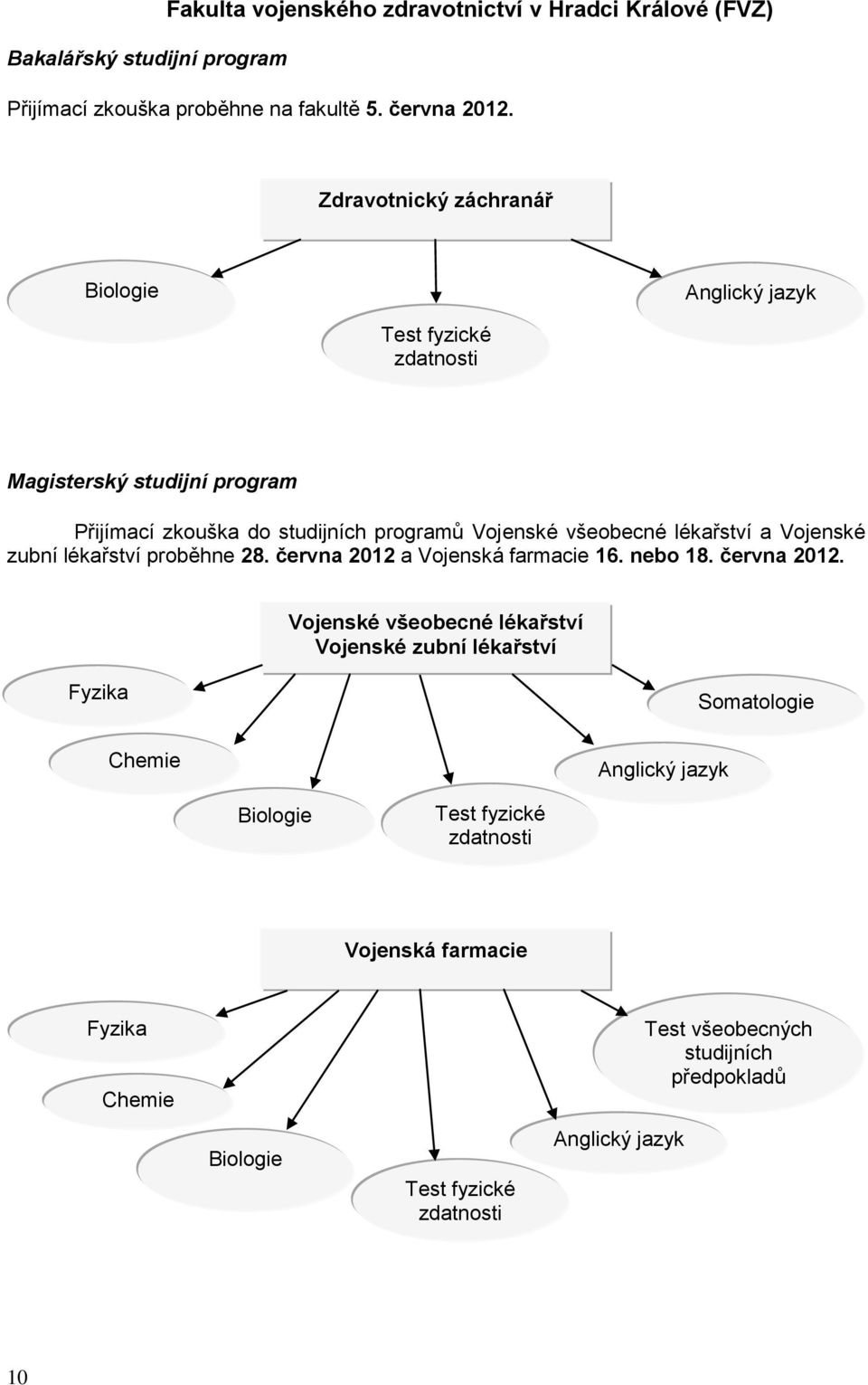 a Vojenské zubní lékařství proběhne 28. června 2012 