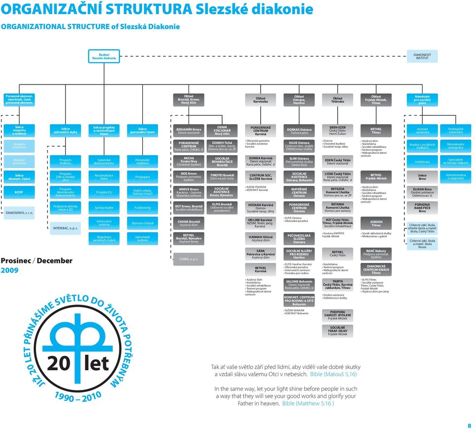 Sekce projekty a racionalizace řízení Sekce personální řízení BENJAMÍN Krnov Denní stacionář DENNÍ STACIONÁŘ Nový Jičín PORADENSKÉ CENTRUM Karviná DORKAS Ostrava Tísňová péče EBEN-EZER Český Těšín-