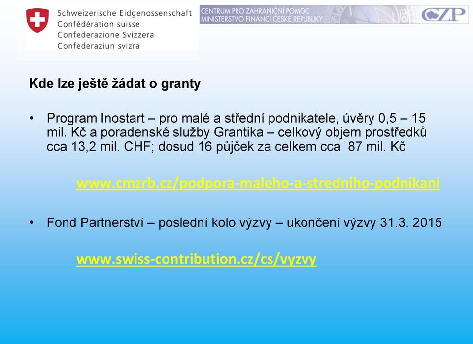 CHF; dosud 16 půjček za celkem cca 87 mil. Kč www.cmzrb.