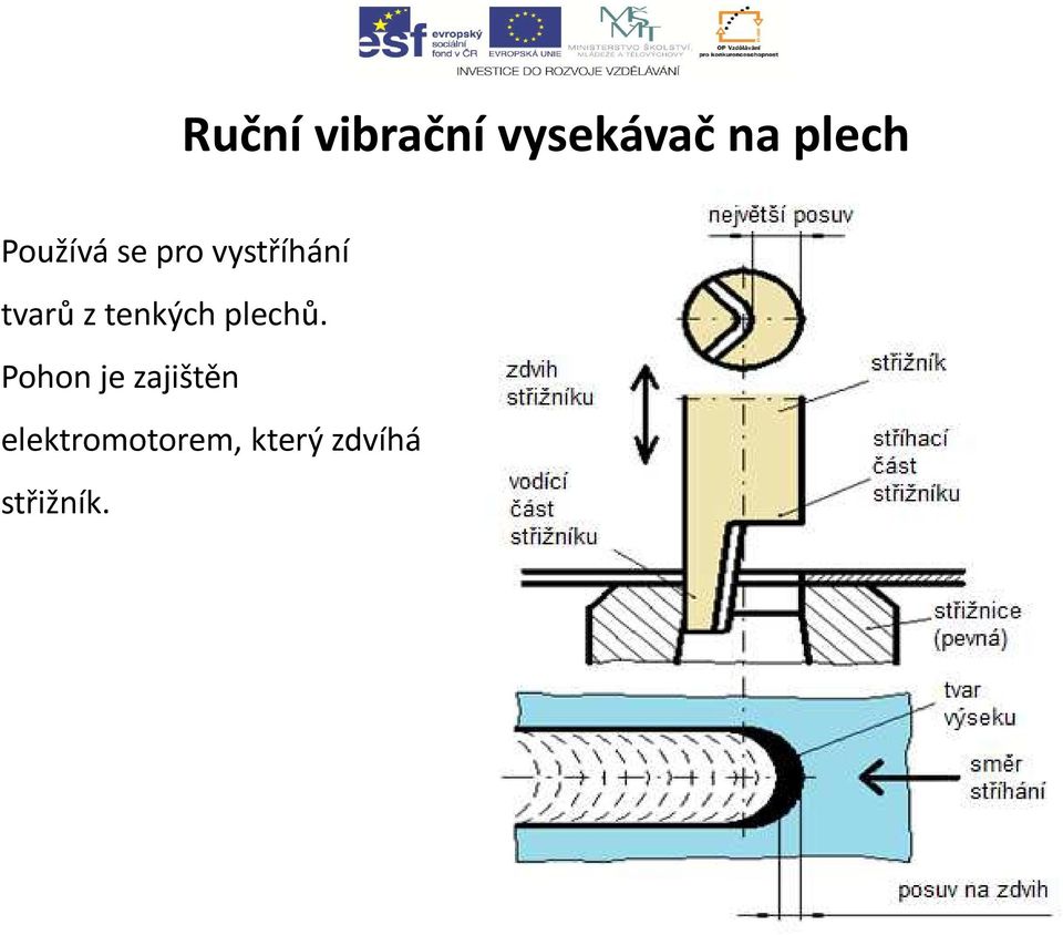 tenkých plechů.