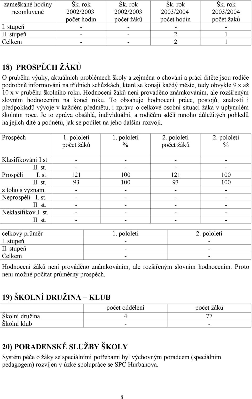 každý měsíc, tedy obvykle 9 x až 10 x v průběhu školního roku. Hodnocení žáků není prováděno známkováním, ale rozšířeným slovním hodnocením na konci roku.