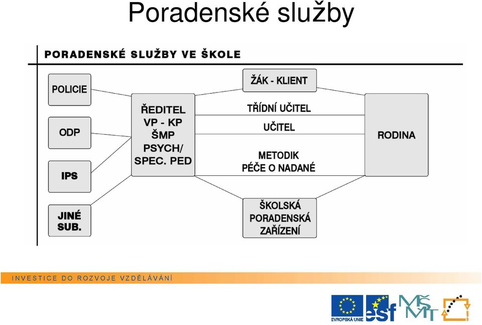 spolufinancována Evropským