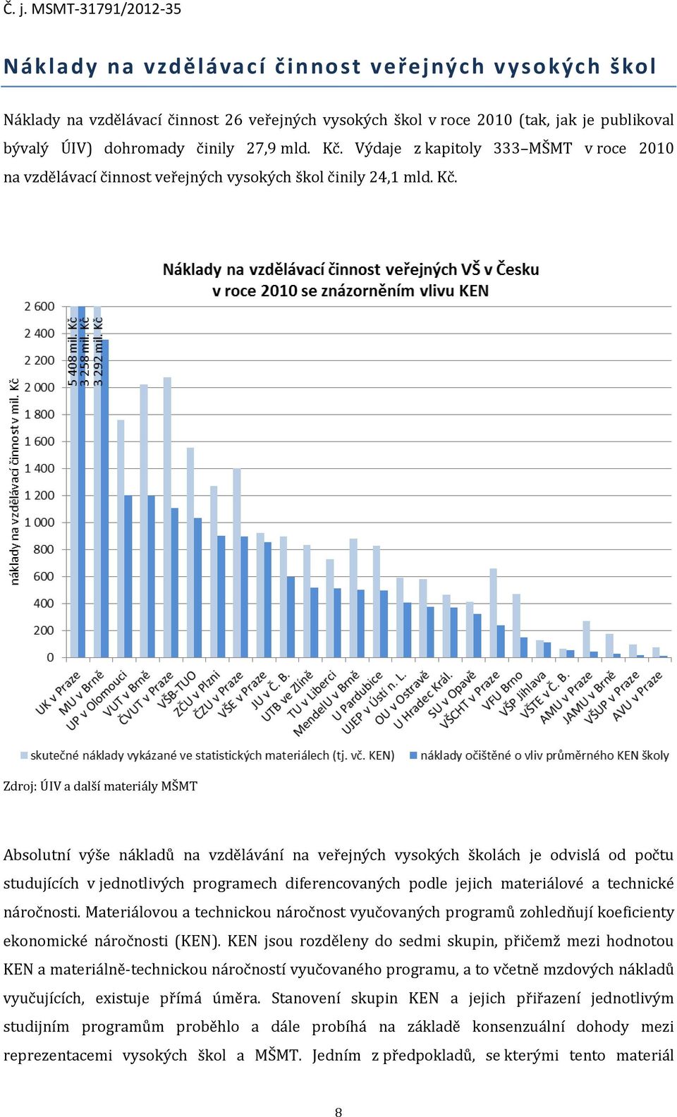 Zdroj: ÚIV a další materiály MŠMT Absolutní výše nákladů na vzdělávání na veřejných vysokých školách je odvislá od počtu studujících v jednotlivých programech diferencovaných podle jejich materiálové