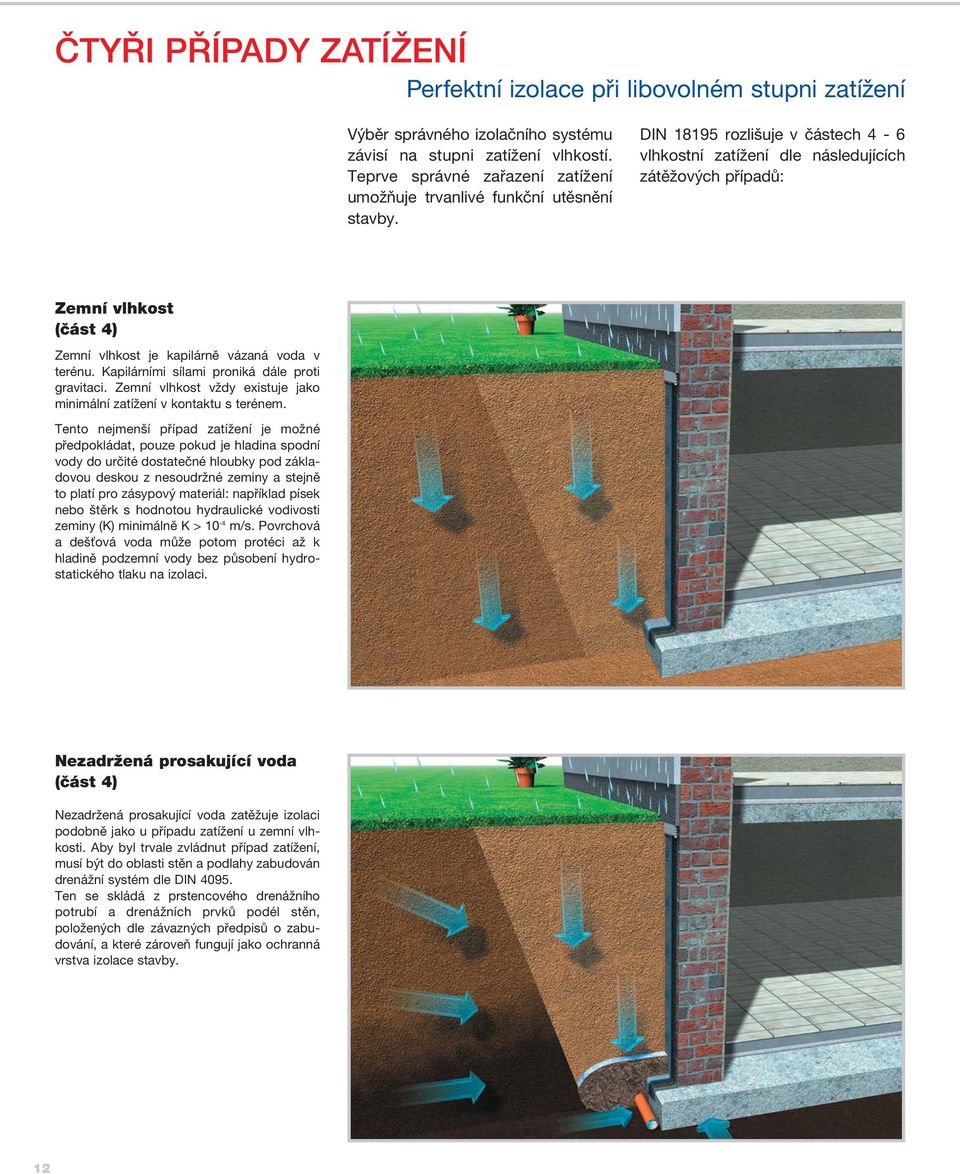 DIN 18195 rozlišuje v částech 4-6 vlhkostní zatížení dle následujících zátěžových případů: Zemní vlhkost (část 4) Zemní vlhkost je kapilárně vázaná voda v terénu.