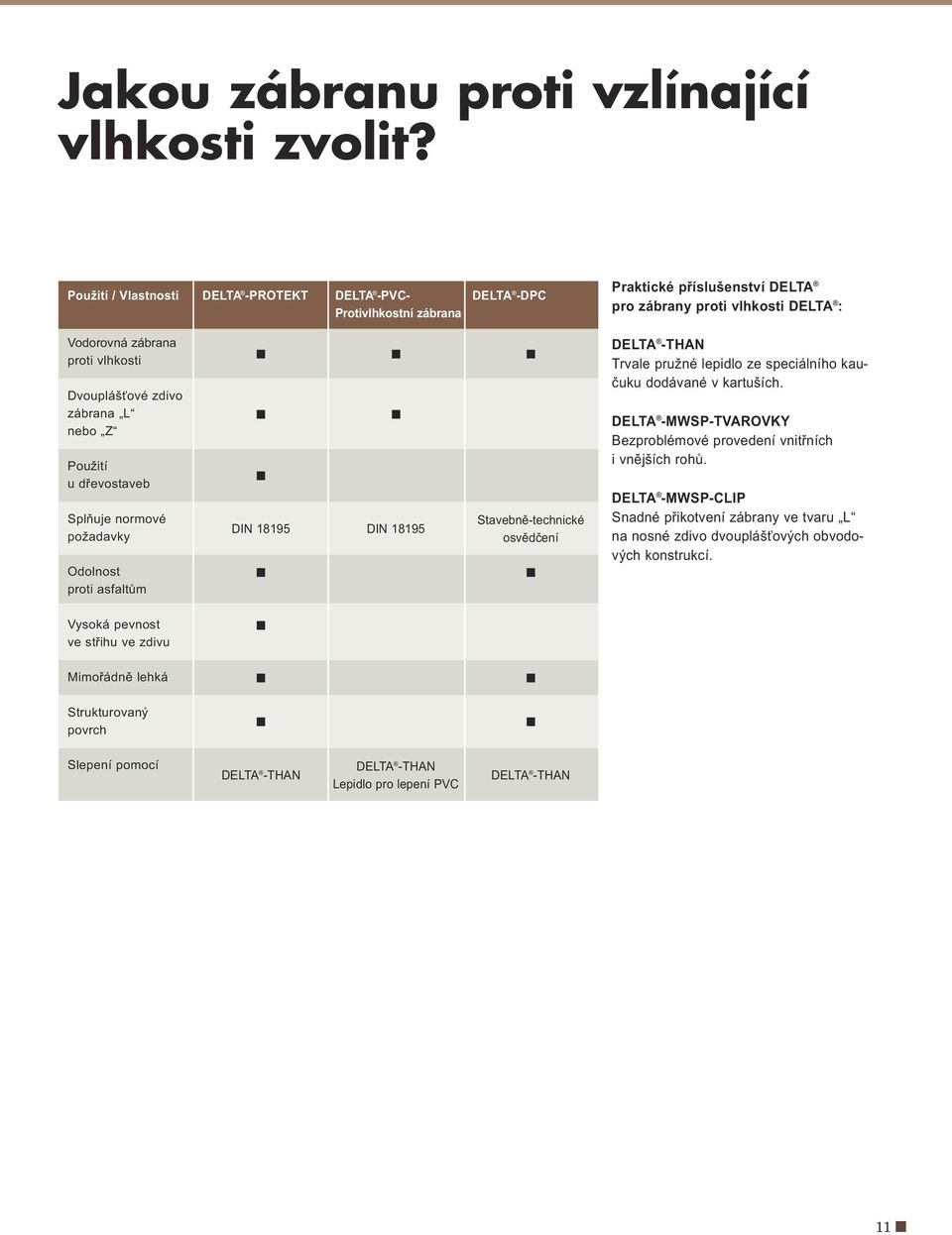 zdivo zábrana L nebo Z Použití u dřevostaveb Splňuje normové požadavky Odolnost proti asfaltům DIN 18195 DIN 18195 Stavebně-technické osvědčení DELTA -THAN Trvale pružné lepidlo ze speciálního