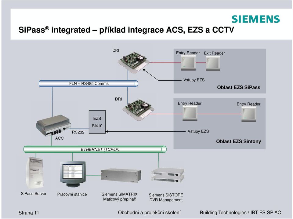 RS232 SI410 Vstupy EZS Oblast EZS Sintony ETHERNET (TCP/IP) SiPass Server Pracovní