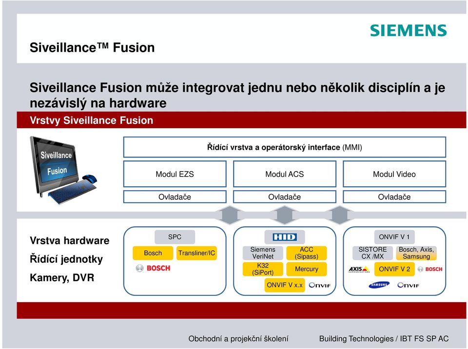 Video Ovladače Ovladače Ovladače Vrstva hardware Řídící jednotky Kamery, DVR Bosch SPC Transliner/IC