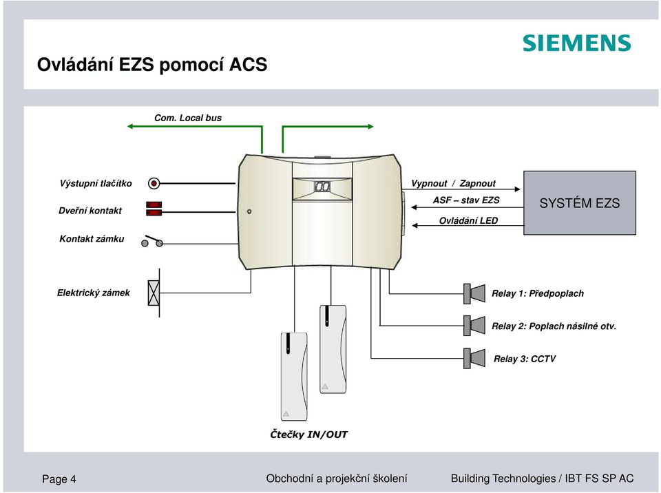 Vypnout / Zapnout ASF stav EZS Ovládání LED SYSTÉM EZS