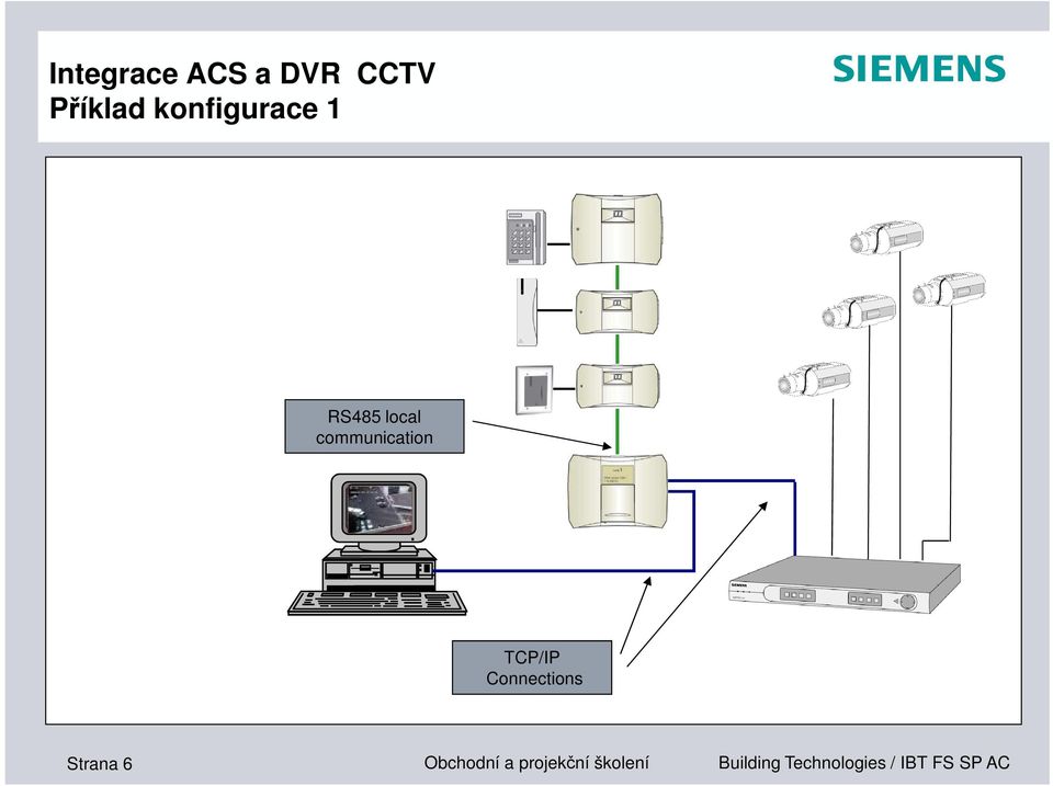 připojením DVR do SR34i.