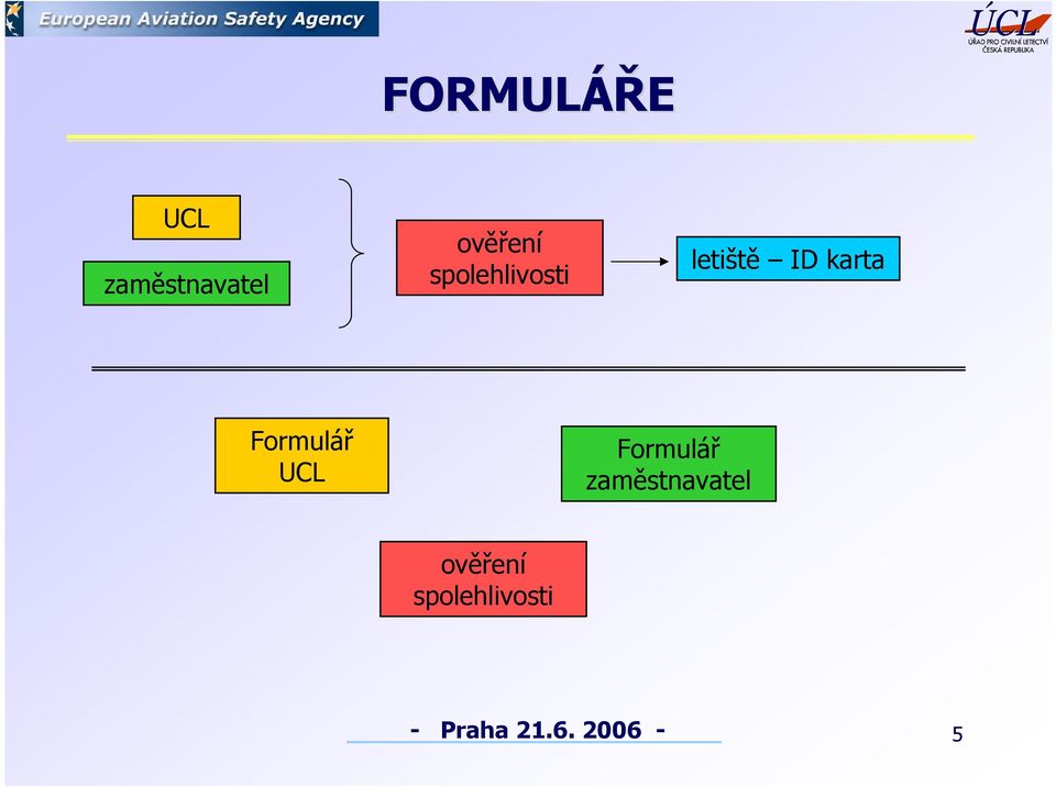 ID karta Formulář UCL Formulář