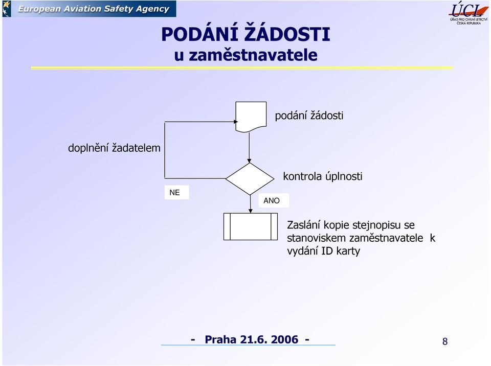 úplnosti NE ANO Zaslání kopie stejnopisu