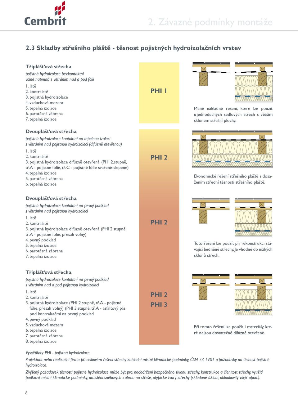 tepelná izolace Dvouplášťová střecha pojistná hydroizolace kontaktní na tepelnou izolaci s větráním nad pojistnou hydroizolací (difúzně otevřenou) 1. latě 2. kontralatě 3.