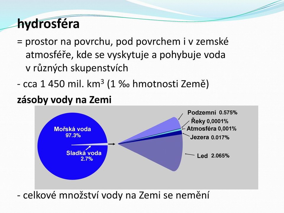 skupenstvích - cca 1 450 mil.