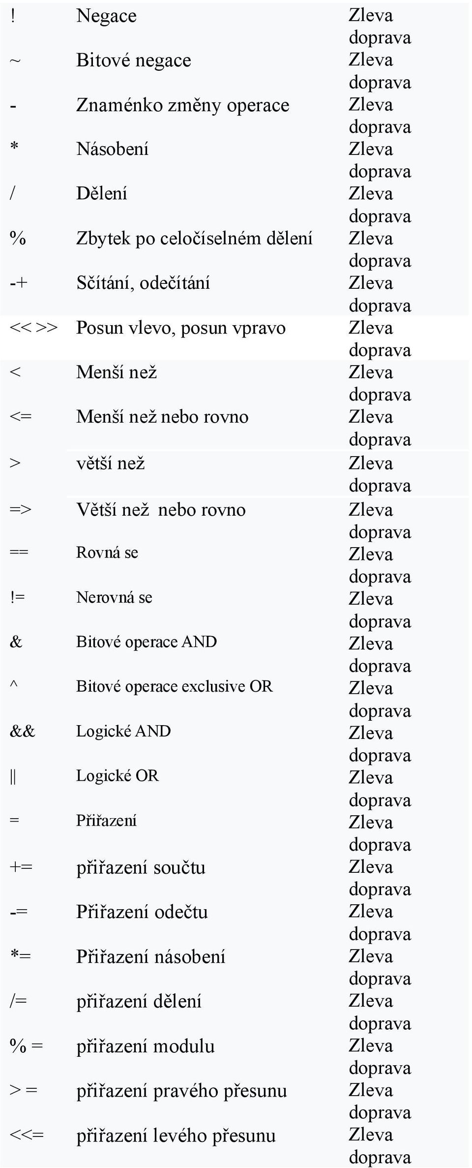 = Nerovná se Zleva & Bitové operace AND Zleva ^ Bitové operace exclusive OR Zleva && Logické AND Zleva Logické OR Zleva = Přiřazení Zleva += přiřazení součtu Zleva