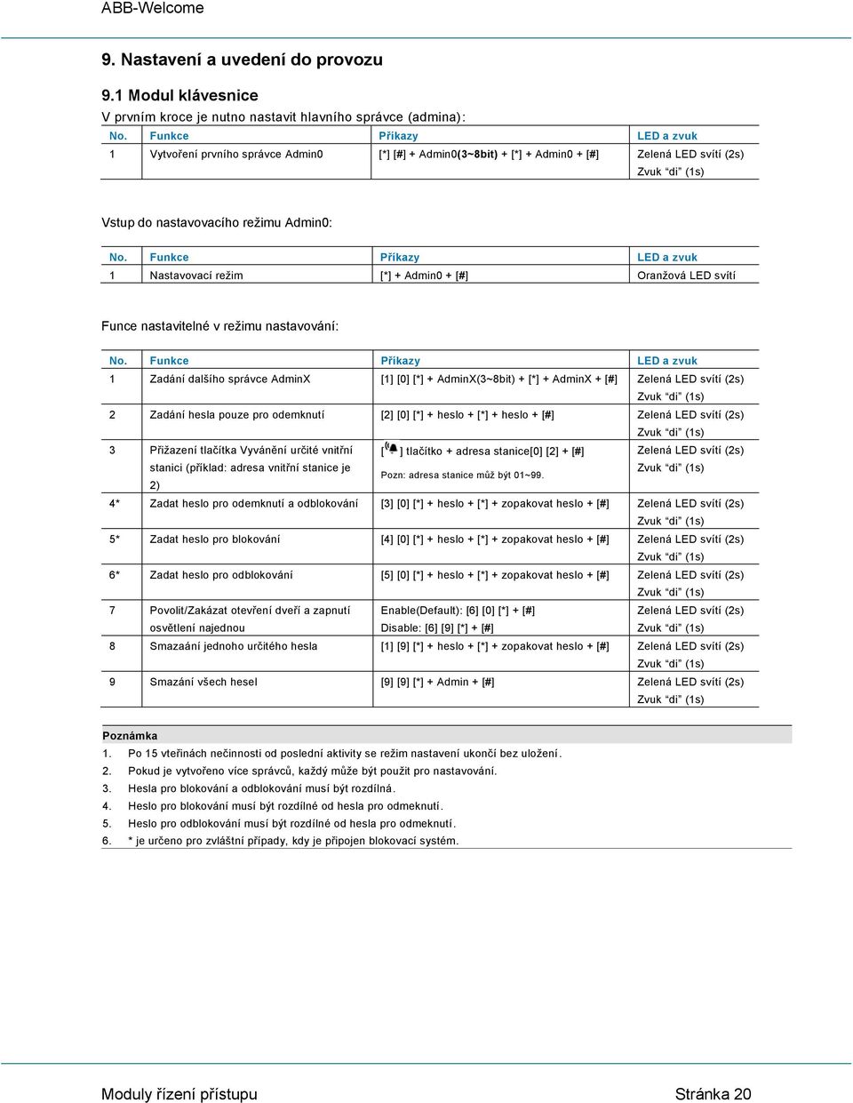 Funkce Příkazy LED a zvuk 1 Nastavovací režim [*] + Admin0 + [#] Oranžová LED svítí Funce nastavitelné v režimu nastavování: No.