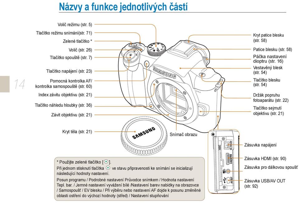 58) Páčka nastavení dioptru (str. 16) Vestavěný blesk (str. 54) Tlačítko blesku (str. 54) Držák popruhu fotoaparátu (str. 22) Tlačítko sejmutí objektivu (str. 21) Kryt těla (str.