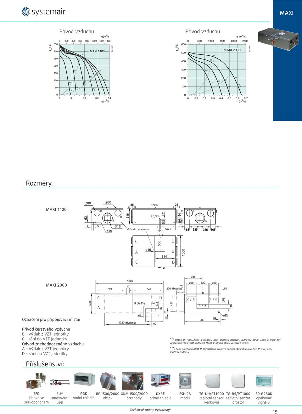 Jednotka MXI 1100 má obtok vestavěn uvnitř. ***) Sada přechodů OKM 1500/2000 na kruhové potrubí (4 x 250 mm a 2 x 315 mm) není součástí dodávky.