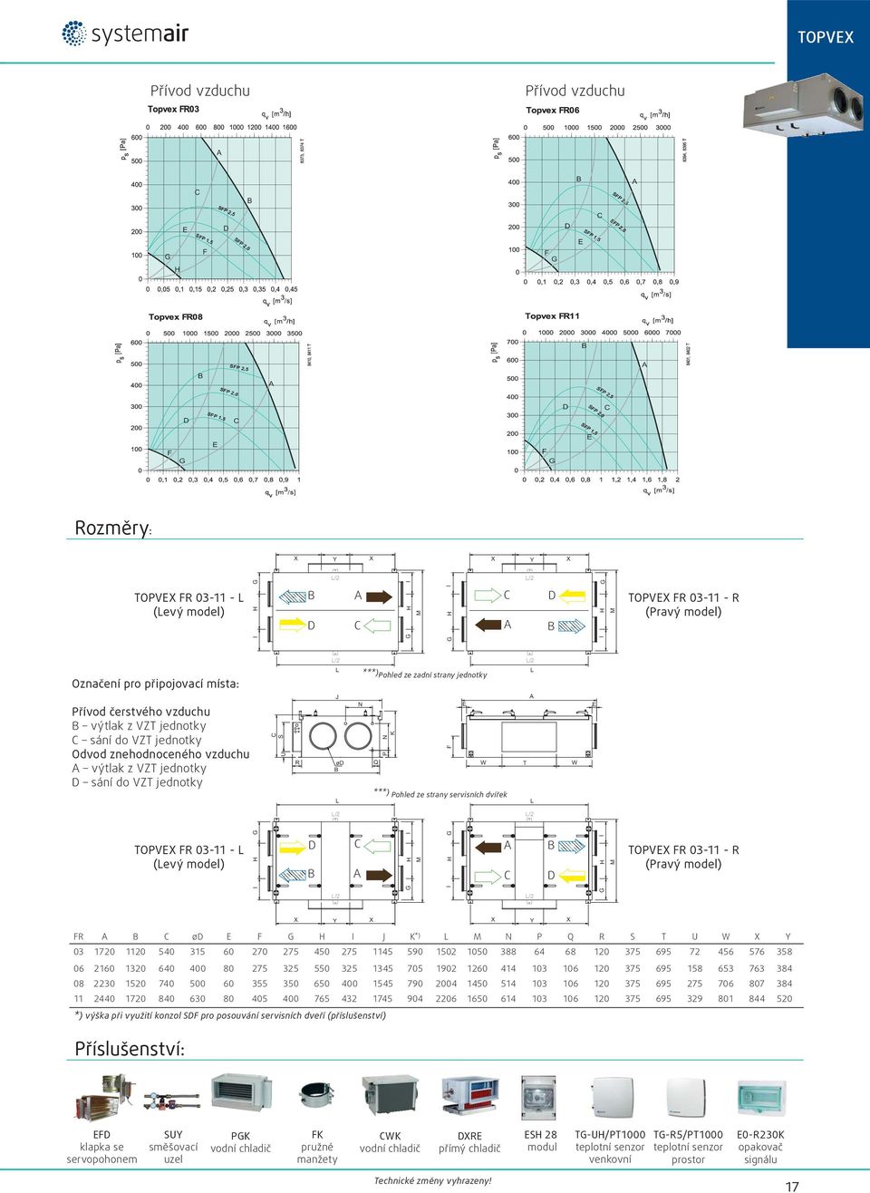 Q P N K W ***) Pohled ze strany servisních dvířek L T L W L/2 L/2 TOPVX R 03-11 - L (Levý model) H L/2 H M H L/2 H I M TOPVX R 03-11 - R (Pravý model) X Y X X Y X R ø H I J K *) L M N P Q R S T U W X