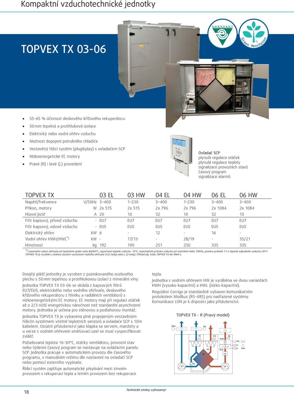 provozních stavů časový program signalizace alarmů TOPVX TX 03 L 03 HW 04 L 04 HW 06 L 06 HW Napětí/frekvence V/50Hz 3~400 1~230 3~400 1~230 3~400 3~400 Příkon, motory W 2x 515 2x 515 2x 796 2x 796