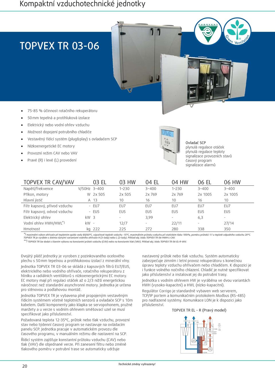 signalizace provozních stavů časový program signalizace alarmů TOPVX TR V/VV 03 L 03 HW 04 L 04 HW 06 L 06 HW Napětí/frekvence V/50Hz 3~400 1~230 3~400 1~230 3~400 3~400 Příkon, motory W 2x 505 2x