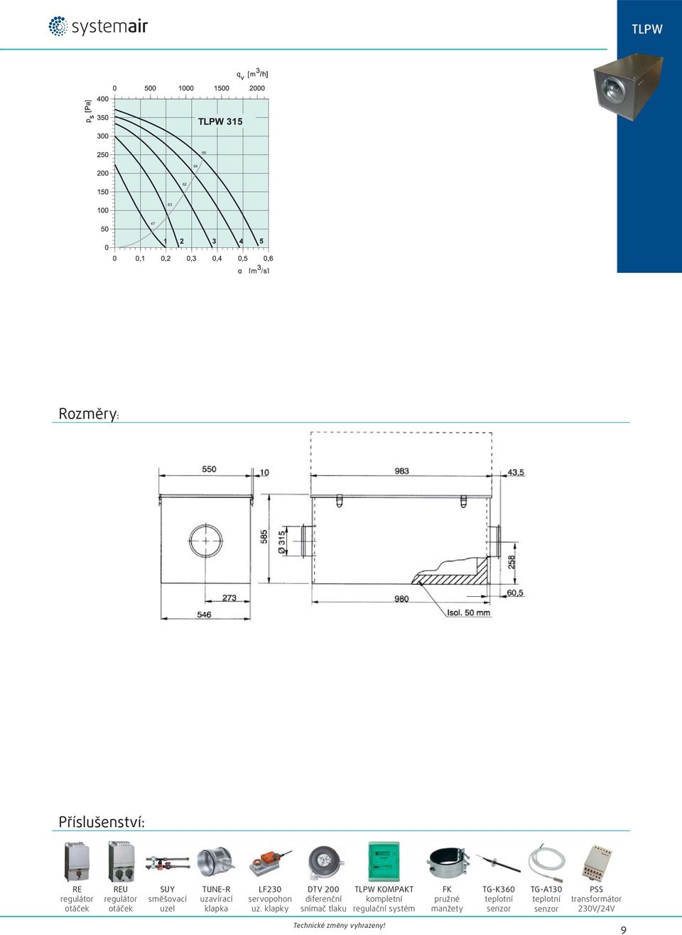 klapky TV 200 diferenční snímač tlaku TLPW KOMPKT kompletní regulační systém