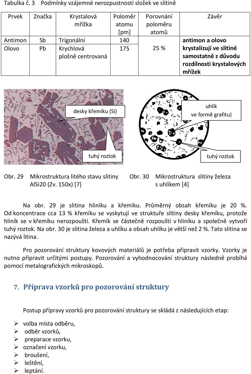 Závěr antimon a olovo krystalizují ve slitině samostatně z důvodu rozdílnosti krystalových mřížek desky křemíku (Si) uhlík ve formě grafitu) tuhý roztok tuhý roztok Obr.