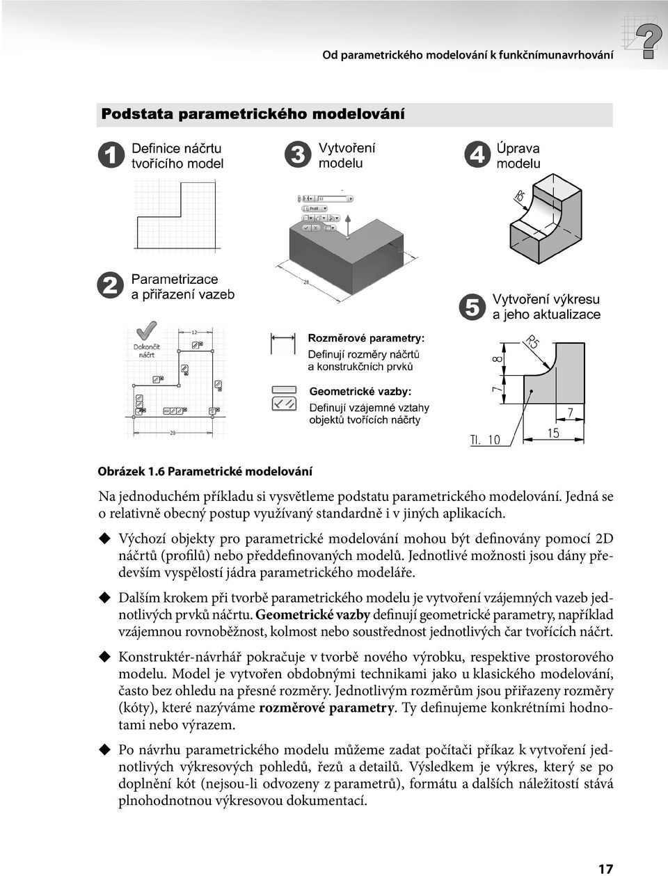 Jednotlivé možnosti jsou dány především vyspělostí jádra parametrického modeláře. Dalším krokem při tvorbě parametrického modelu je vytvoření vzájemných vazeb jednotlivých prvků náčrtu.