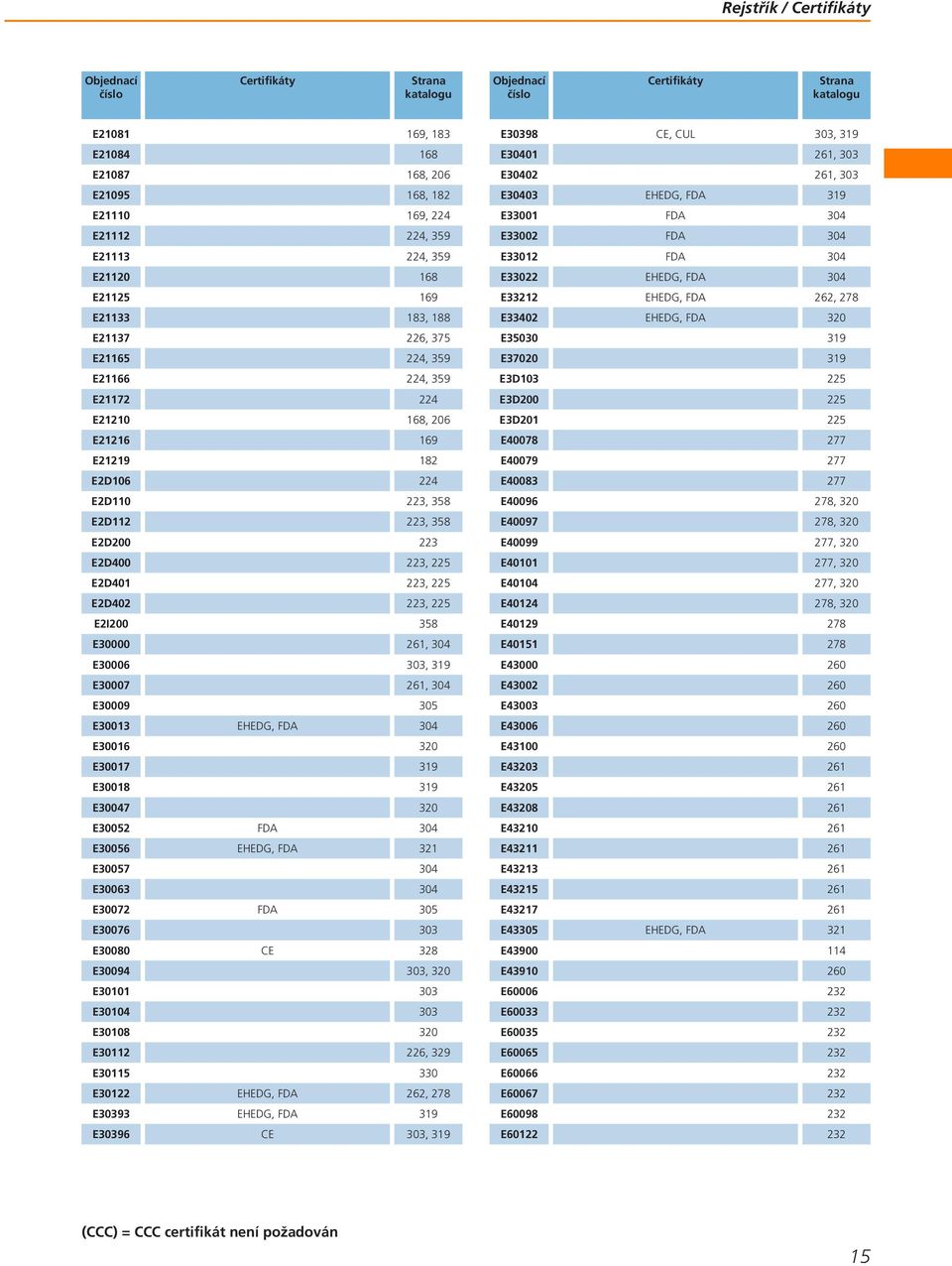 8 E009 0, 0 E00 0 E00 0 E008 0 E0 6, 9 E0 0 E0 EHEDG, FDA 6, 78 E09 EHEDG, FDA 9 E096 CE 0, 9 E098 CE, CU 0, 9 E00 6, 0 E00 6, 0 E00 EHEDG, FDA 9 E00 FDA 0 E00 FDA 0 E0 FDA 0 E0 EHEDG, FDA 0 E EHEDG,