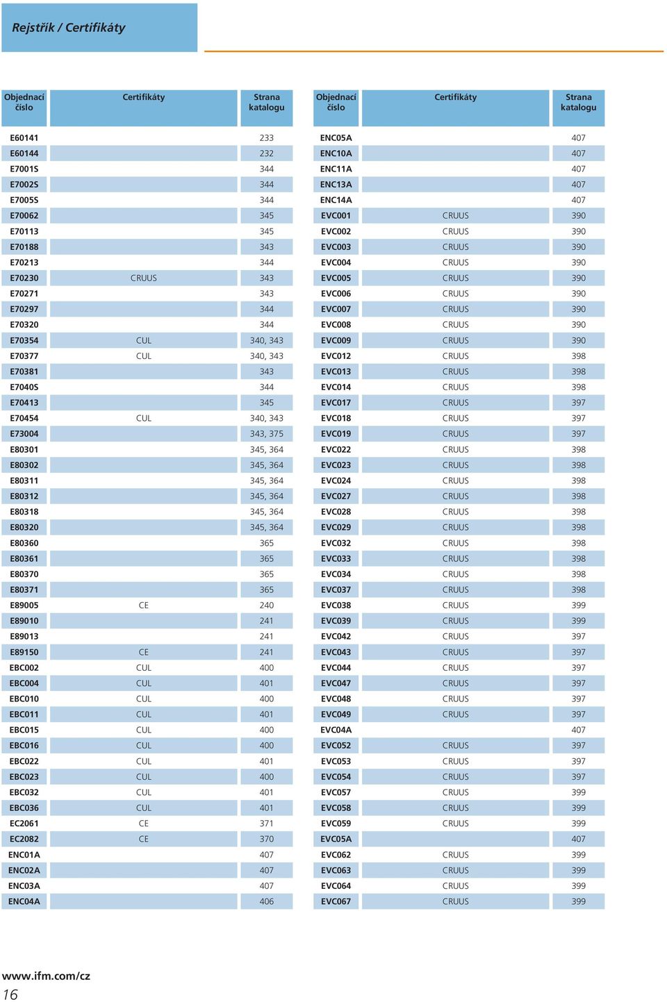 00 EBC0 CU 0 EBC06 CU 0 EC06 CE 7 EC08 CE 70 ENC0A 07 ENC0A 07 ENC0A 07 ENC0A 06 ENC0A 07 ENC0A 07 ENCA 07 ENCA 07 ENCA 07 EVC00 CRUUS 90 EVC00 CRUUS 90 EVC00 CRUUS 90 EVC00 CRUUS 90 EVC00 CRUUS 90