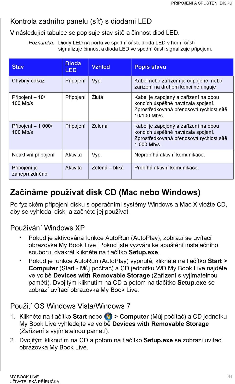 Stav Dioda LED Vzhled Popis stavu Chybný odkaz Připojení Vyp. Kabel nebo zařízení je odpojené, nebo zařízení na druhém konci nefunguje.